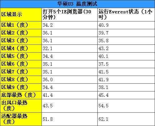 向13.3寸时尚进发双显卡切换华硕U3评测(9)