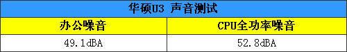 向13.3寸时尚进发双显卡切换华硕U3评测(9)