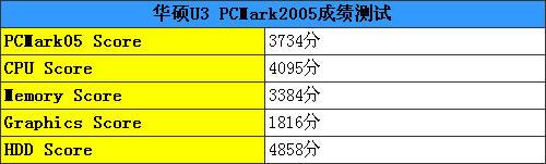 向13.3寸时尚进发双显卡切换华硕U3评测(9)