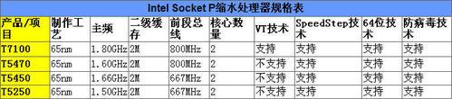 向13.3寸时尚进发双显卡切换华硕U3评测(8)