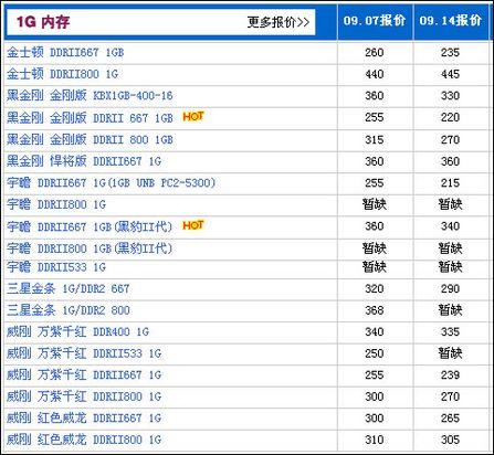 把奸商打成良民八大装机陷阱深度透视