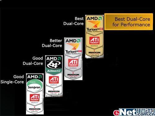 K系列打造涅磐精神 AMD移动处理器回顾_笔记