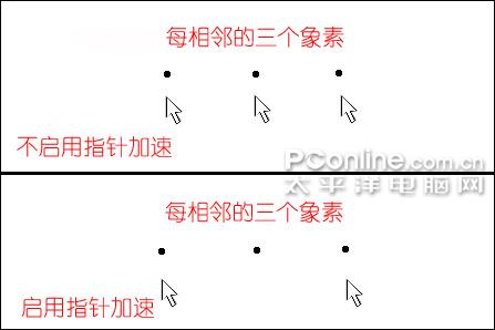 拒绝忽悠解读LCD分辨率和鼠标DPI的联系