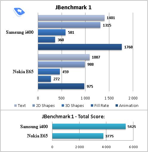 ƷʵͼλS60i400(6)