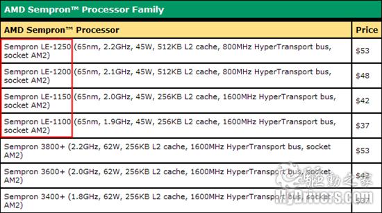 AMD洦ȫ߽ Ʒ