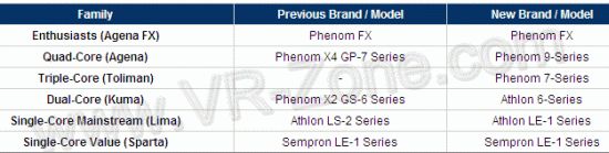 AMDı˫K10ܽPhenom