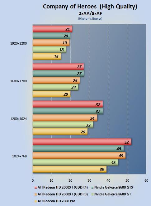 ʱ�����������Կ�DX10��Ϸʵ��Ա�(2)