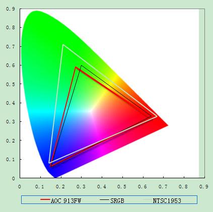 黳AOCʱҺƷ913Fw(5)