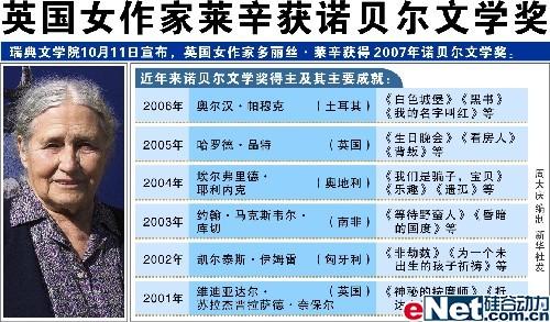 �ݹ�ŵ����������ϸƷ�������뵥�����(6)