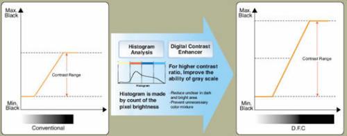 �ԱȶȾ����԰��Ȼ�Һ��֮·����η�(3)