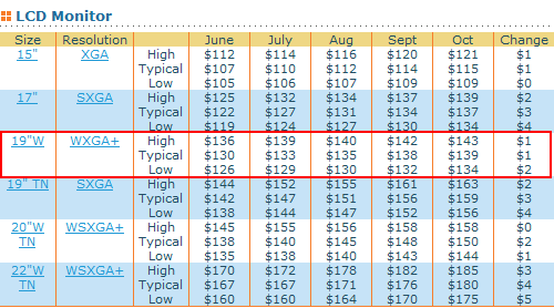 19��������ٴ��Ǹ����ѡ������Һ��