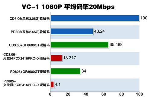 �����ָ��峱������HTPC�Կ�ѡ����Ҫ��(2)