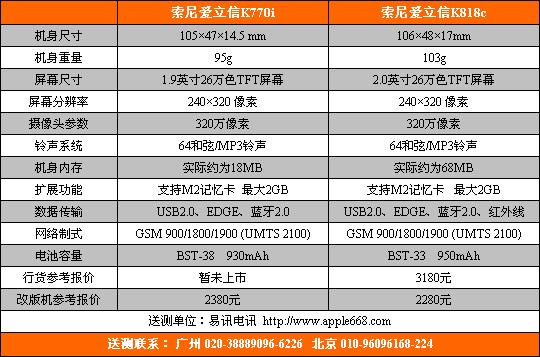 �ֵܻ�������K770��K810ȫ��Ա�����