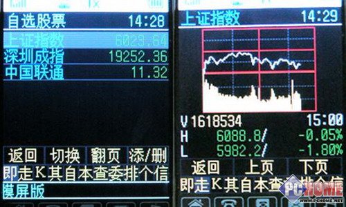掌上炒股华为CMDA股票手机C7188评测(3)