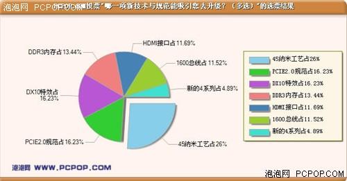 08��Ӳ������9��ؼ��֣���ʾ������ʮ��