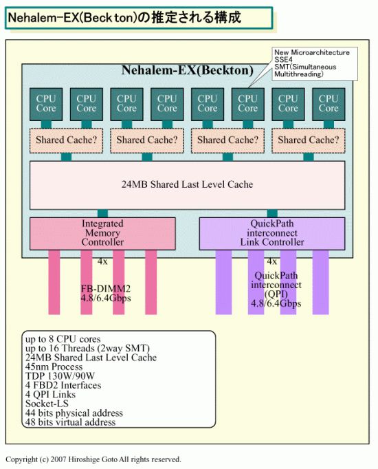 Ӣ�ض�NehalemMP���ܣ���·�˺˹���64��
