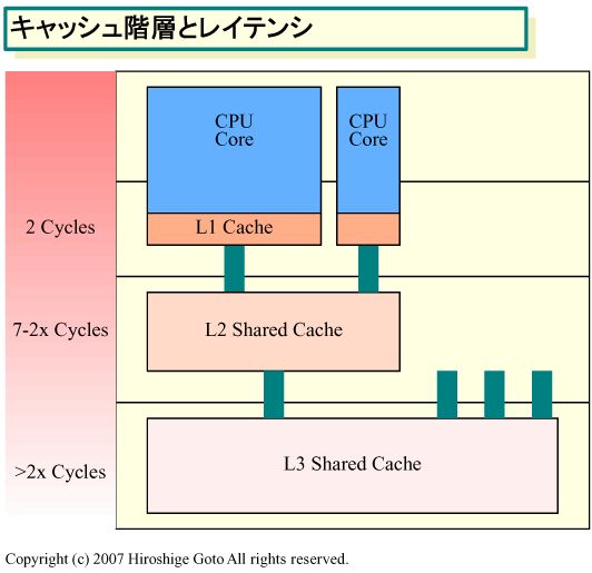 Ӣ�ض�NehalemMP���ܣ���·�˺˹���64��