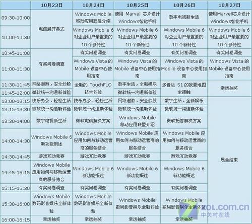 ����Ƽ�2007ͨ��չ΢��չ̨��ϸ����(8)