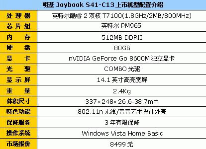 װ����ܰ�������������ñʼǱ��Ƽ�(3)