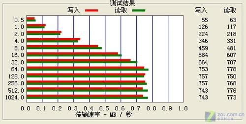 酷似苹果iPhone精巧型魅音MP3评测报告(3)