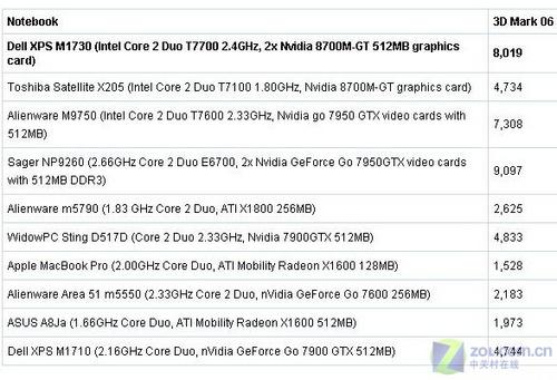 ˫8700GTԿXPS 1730SLI 
