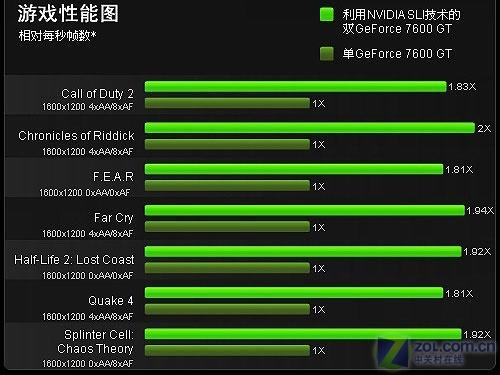 ˫8700GTԿXPS 1730SLI 