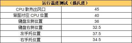 ���·��������GateWayT-6821c����(7)