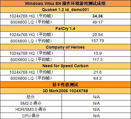 ���·��������GateWayT-6821c����(6)