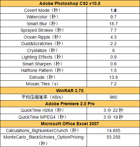 ���·��������GateWayT-6821c����(7)