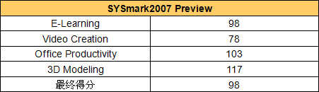 ���·��������GateWayT-6821c����(6)