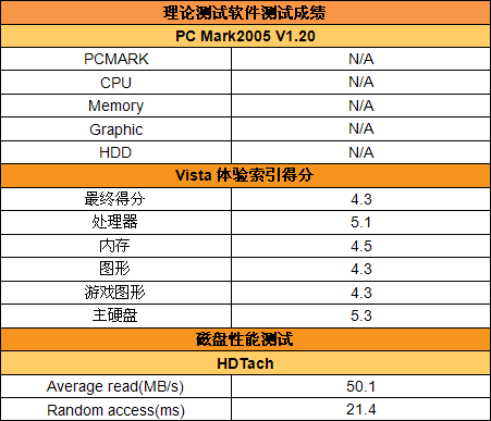 ���·��������GateWayT-6821c����(6)