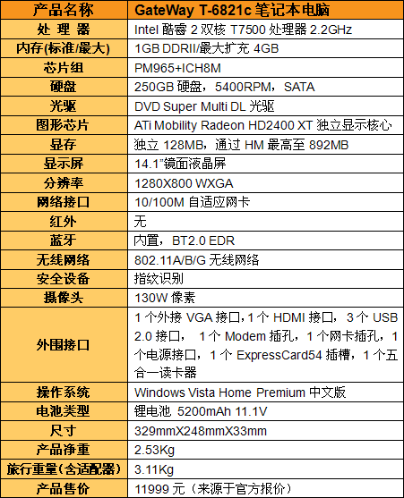 ���·��������GateWayT-6821c����(4)