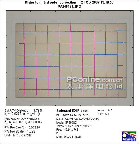 继续引领巨炮风潮奥林巴斯SP560评测(9)