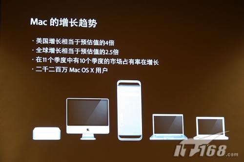 MacOSXLeopard�¹���ͼ��