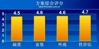 �鷿ӰԺ���Կ�����һ��30ƽ��������