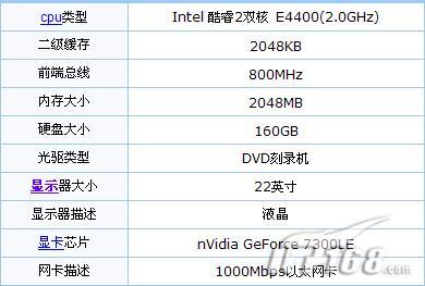 2008��PC����Ԥ�⣺��ǧԪ��������
