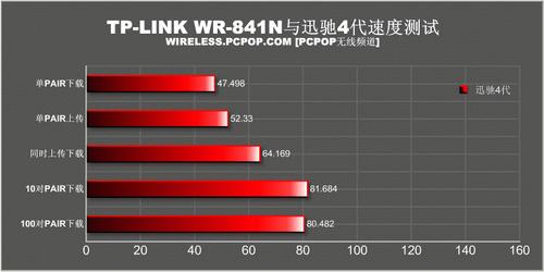 ����399Ԫ��TP-LINK�׿�11N·�����