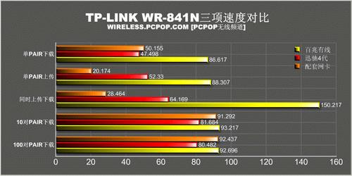 ����399Ԫ��TP-LINK�׿�11N·�����