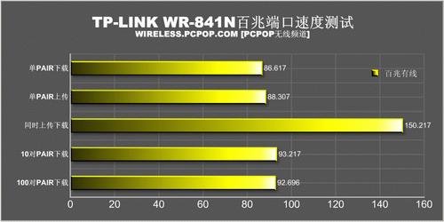 ����399Ԫ��TP-LINK�׿�11N·�����