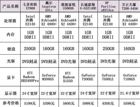 19寸液晶还太小超大屏幕品牌机全搜罗