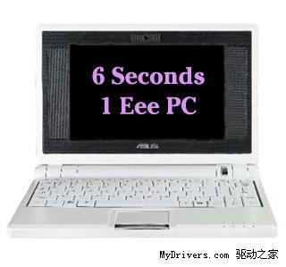��˶EeePC����ÿ4-6������һ̨