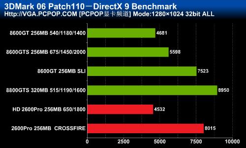 ��ɨ�ж˵���!HD2600Pro������Ȳ���
