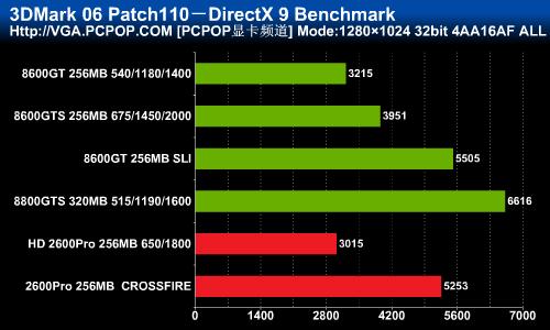 ��ɨ�ж˵���!HD2600Pro������Ȳ���