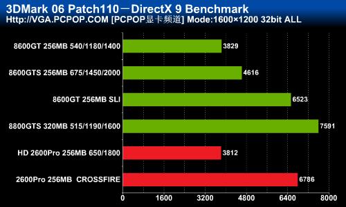 ��ɨ�ж˵���!HD2600Pro������Ȳ���