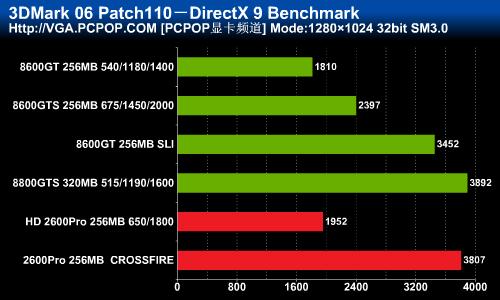 ��ɨ�ж˵���!HD2600Pro������Ȳ���