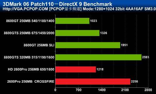 ��ɨ�ж˵���!HD2600Pro������Ȳ���