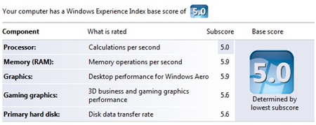 UltimatePC����UltimateVista��