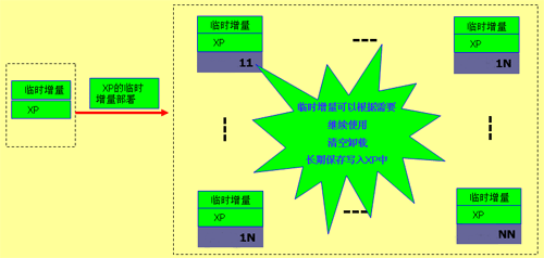 �Ƚ�֮�����֮ѡ����dx2258����PC����(6)