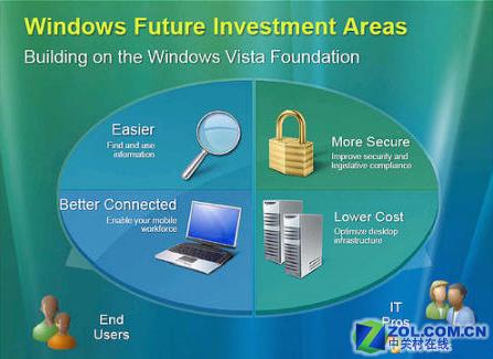 Windows7�����ڶ������ܹ���StrongBox