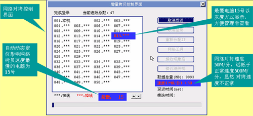 �Ƚ�֮�����֮ѡ����dx2258����PC����(6)